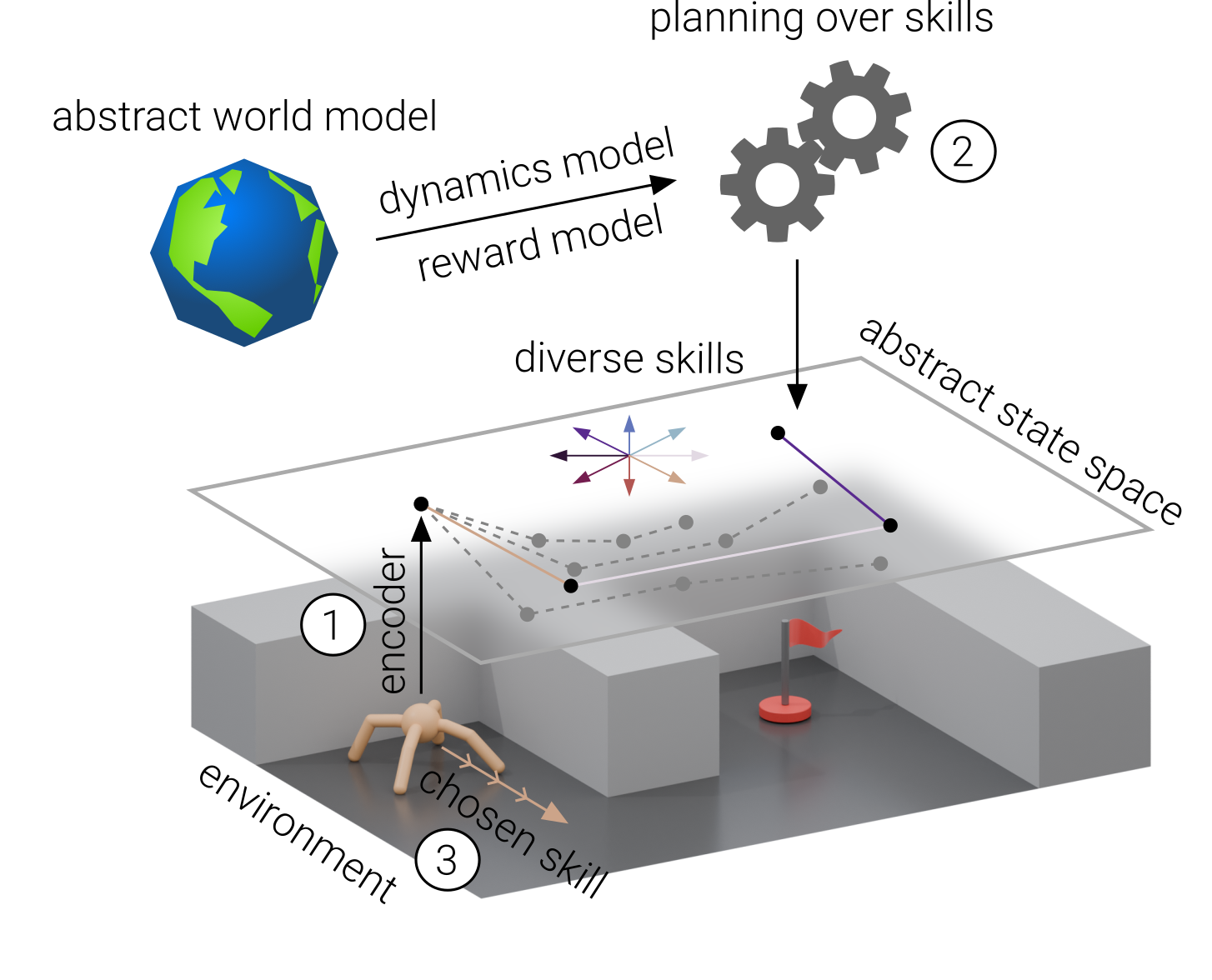 Algorithm overview